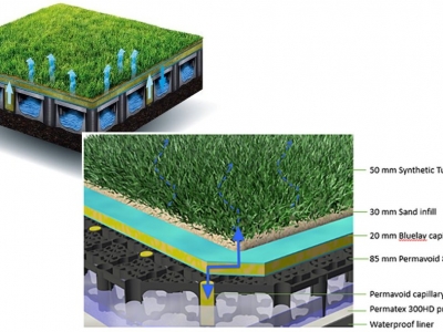 Áreas de grama artificial podem ficar 25 ºC mais frias usando água da chuva