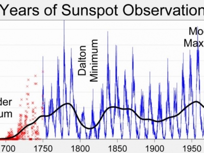 Sol atinge fase máxima do Ciclo Solar 25